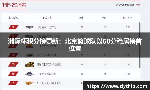 洲际杯积分榜更新：北京篮球队以68分稳居榜首位置